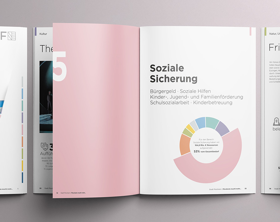 Doppelseite mit klar strukturierter Zweispaltigkeit, großflächiger Typografie, Infografiken und Bildmodulen zur visuellen Auflockerung.
